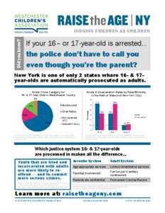 Did you know?  JUDGING CHILDREN AS CHILDREN If your 16– or 17-year-old is arrested... the police don’t have to call you