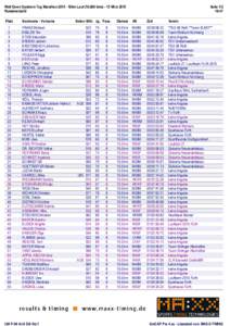Welt Down Syndrom Tag Marathon10km LaufkmsMärz 2015 Rundenanzahl Platz 1 2 3