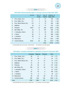 45 Table 1 Information about published pages in journals (January to December[removed]Vol. No.  No. of