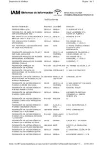 Impresión de Modelos  Página 1 de 3 Indicadores Nombre Federación