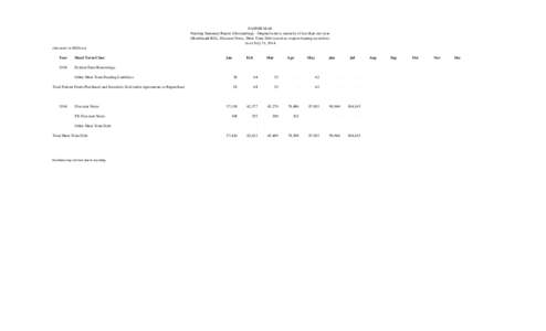 FundingSummary_2014_07.xlsx