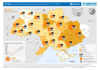 ukr_displacement_unhcrocha_20140718