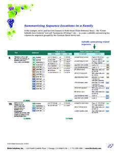 Summarizing Sequence Locations in a Family In this example, we’ve used two new features in BizInt Smart Charts Reference Rows -- the “Create Subtable from Columns” tool and “Summarize All Values” rule -- to cre