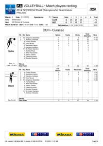 VOLLEYBALL • Match players ranking 2014 NORCECA World Championship Qualification PRELIMS