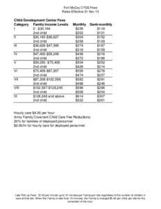 Fort McCoy CYSS Fees Rates Effective 01 Nov 13 Child Development Center Fees Category Family Income Levels I