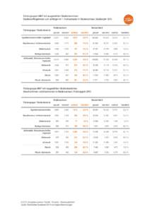 Fächergruppen MINT mit ausgewählten Studienbereichen: Studienanfängerinnen und -anfänger im 1. Fachsemester in Niedersachsen, Studienjahr 2013 Fächergruppe / Studienbereich  Niedersachsen