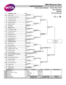 BMW Malaysian Open MAIN DRAW SINGLES Kuala Lumpur, Malaysia