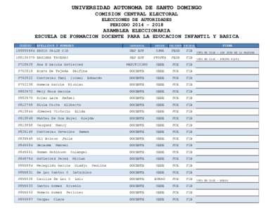 UNIVERSIDAD AUTONOMA DE SANTO DOMINGO COMISION CENTRAL ELECTORAL ELECCIONES DE AUTORIDADES PERIODOASAMBLEA ELECCIONARIA