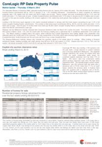 CoreLogic RP Data Property Pulse Market Update – Thursday 12 March, 2015 The Australian Bureau of Statistics (ABS) released housing finance data for January 2015 earlier this week. The data showed that the value of hou