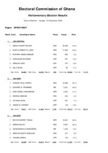 Electoral Commission of Ghana Parliamentary Election Results Date of Election:- Sunday, 7th December 2008