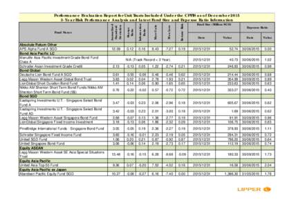 Information Ratio Max Gain  Max Loss