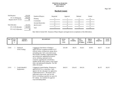 PSCP FISCAL YEAR 2015 FISCAL YEAR 2015 ($000 omitted) Page 1 of 3  Harford County