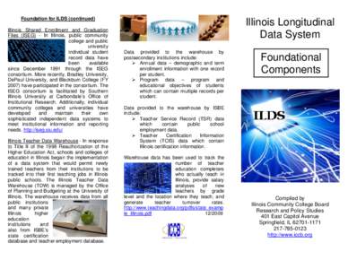 Microsoft Word - ILDS Foundations FINAL.docx