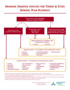 Cities and Towns Element Flow Chart[removed]