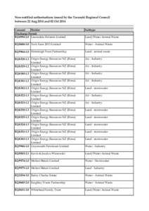 Non-notified authorisations issued by the Taranaki Regional Council between 22 Aug 2014 and 02 Oct 2014 Consent Holder Discharge Permit R2[removed]Lauriedale Holstein Limited
