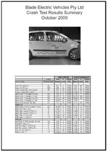 ADR 73 Injury Criteria Percentage Calculations.xls