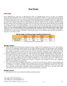 Real Estate OFFICE SPACE Every submarket saw some type of improvement in 2013 as 1,090,980 square feet (sf) of space was absorbed, representing the third highest level on record. This high level of absorption resulted in