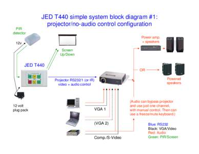 PIR detector JED T440 simple system block diagram #1: projector/no-audio control configuration Power amp.