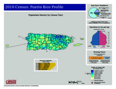 Bermuda Triangle / San Juan /  Puerto Rico / Geography of North America / Puerto Rico / Mayagüez metropolitan area / Puerto Rico census statistical areas / Municipalities of Puerto Rico / San Juan – Caguas – Guaynabo metropolitan area / Geography of Puerto Rico