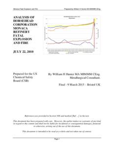 Prepared for the US Chemical Safety Board (CSB) 700