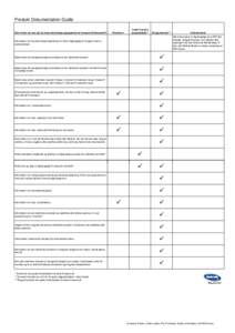 Invacare_Power_Chairs_table_Pre_Purchase_Guide_information_20100806.xlsx