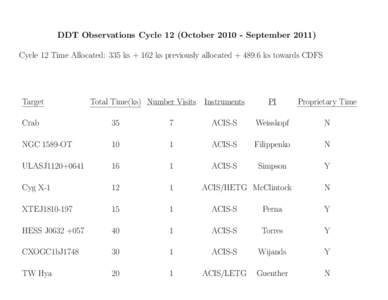 DDT Observations Cycle 12 (October[removed]September[removed]Cycle 12 Time Allocated: 335 ks + 162 ks previously allocated + 489.6 ks towards CDFS Target  Total Time(ks) Number Visits Instruments