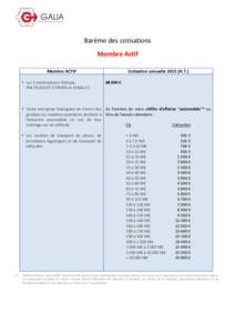 Barème des cotisations Membre Actif Membre ACTIF  Les 2 constructeurs français, PSA PEUGEOT CITROËN et RENAULT.