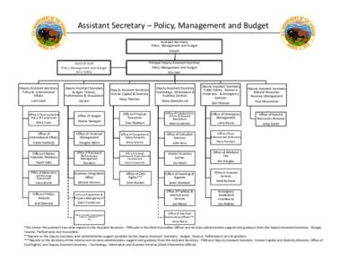 Microsoft PowerPoint - PMB Org Chart with names Updated Nov[removed]