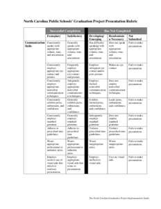 North Carolina Public Schools’ Graduation Project Presentation Rubric