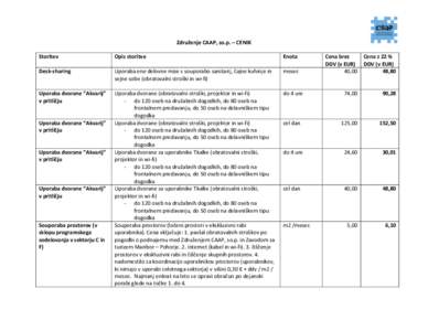 Združenje	
  CAAP,	
  so.p.	
  –	
  CENIK	
   Storitev	
   Opis	
  storitve	
    Enota	
  