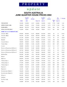 PROPERTY update SOUTH AUSTRALIA JUNE QUARTER HOUSE PRICES 2002 median price