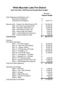 White Mountain Lake Fire District Fiscal Year[removed]Revenue & Expenditure Budget FY[removed]Adopted Budget Cash: Beginning Fund Balance July 1 Reserved Fund Balance
