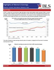 Highlights of Women’s Earnings Arkansas, Louisiana, New Mexico, Oklahoma, Texas U.S. BUREAU OF LABOR STATISTICS  Region VI: Dallas