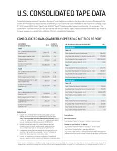 U.S. CONSOLIDATED TAPE DATA The statistics below represent Population, Quote and Trade metrics as provided by the Securities Information Processors (SIPs) and the SIP Administrators responsible for disseminating Level 1 