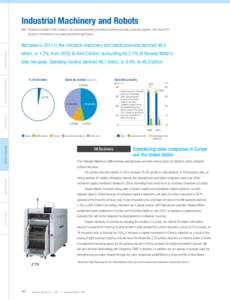 Industrial Machinery and Robots Note: Previously included in Other Products, the Industrial Machinery and Robots business was made a reporting segment from fiscal 2011 because of the business’s increased quantitative s