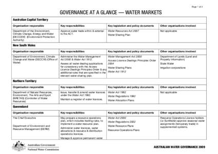 Page 1 of 3  GOVERNANCE AT A GLANCE — WATER MARKETS Australian Capital Territory Organisation responsible