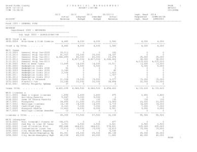 Grand Forks County DATE[removed]TIME 16:34:26 F I N A N C I A L M A N A G E M E N T