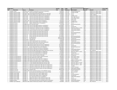 [removed]State of New Mexico Integrated CWA §303(d)/§305(b) Report - New Impairments Listing