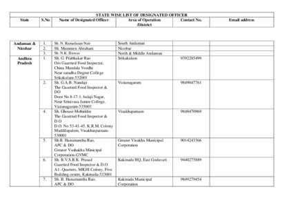 State  S.No Andaman & Nicobar