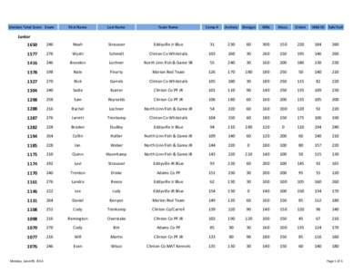 Division Total Score Exam  First Name Last Name