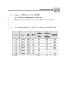 CA‐NLH‐060  NLH 2015 Capital Budget Application  Page 1 of 1  1   Q. 