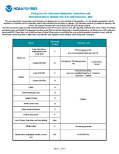 Fishing Year 2014 Northeast Multispecies Charter/Party and Recreational Vessels Minimum Fish Sizes and Possession Limits This summary provides a broad overview of restrictions and requirements; it is not a substitute for