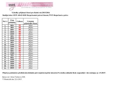 Výsledky přijímací řízení pro školní rokStudijní obor: RVP: 68-42-M/01 Bezpečnostně právní činnost, ŠVP: Bezpečnost a právo Poř. č. 1. 2.