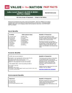 Lake Level Report ALVIN R BUSH KETTLE CREEK  RECREATION 2010 US Army Corps of Engineers — Value to the Nation