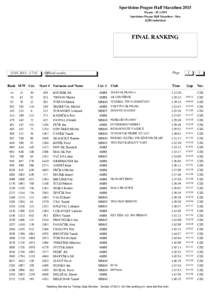 Sportisimo Prague Half Marathon 2015 PragueSportisimo Prague Half Marathon - Men KZBS individual  AssociatoOLE11: