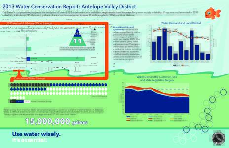 2013 Water Conservation Report: Antelope Valley District Cal Water’s conservation programs are designed to meet 2020 urban water use reduction requirements and increase long-term supply reliability. Programs implemente