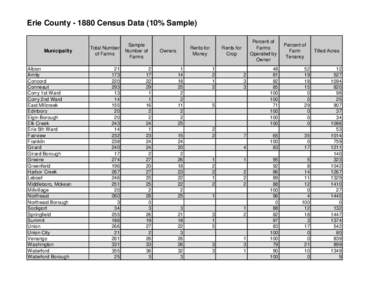 Erie County[removed]Census Data (10% Sample)  Municipality Total Number of Farms