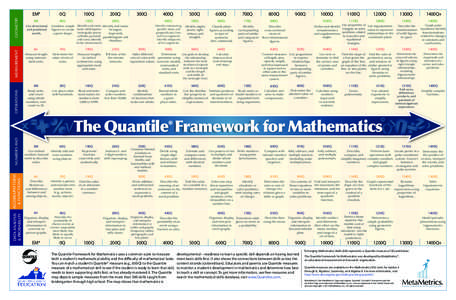 Charts / Plot / Complex number / Trigonometric functions / Pi / Number / Polynomial / Quantile / Function / Mathematics / Mathematical analysis / Logarithms