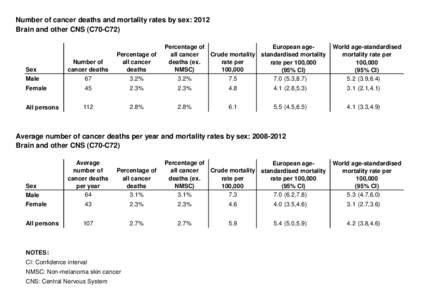 Mortality rate / Population ecology / Statistics / Science / Economy of the Organisation of Islamic Cooperation / Death / Demography / Epidemiology