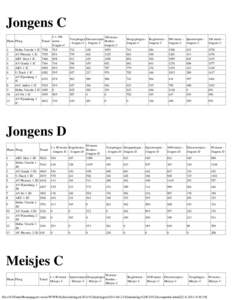 Jongens C 4 x 100 Totaal meter Jongens C Hellas Utrecht 1 JC[removed]AV Phoenix 1 JC[removed]ARV Ilion 1 JC